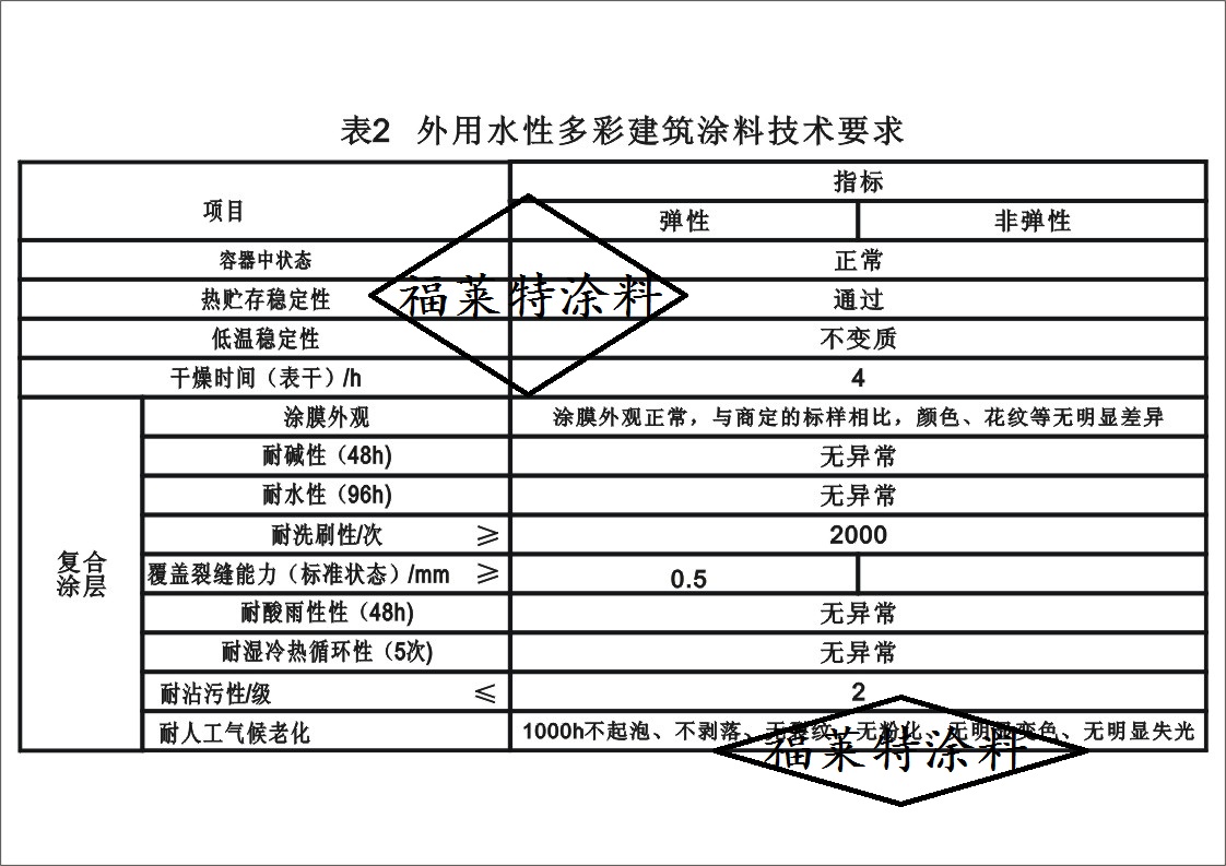 尊龙凯时人生就是博(中国游)官网